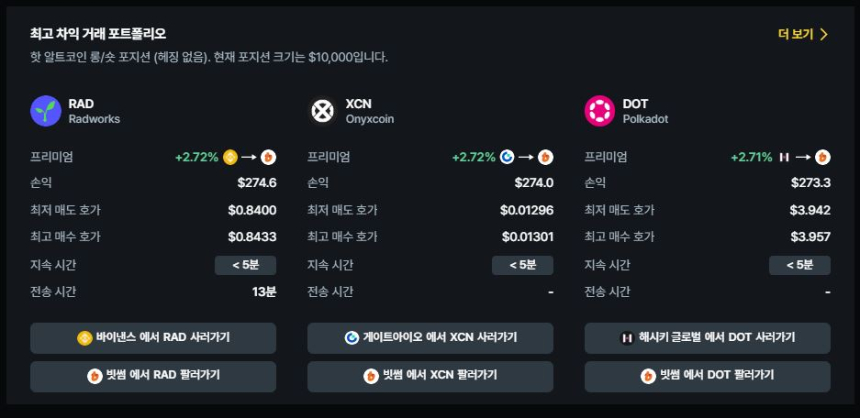  현물 차익거래 포트폴리오 TOP 3 / 데이터맥시플러스 