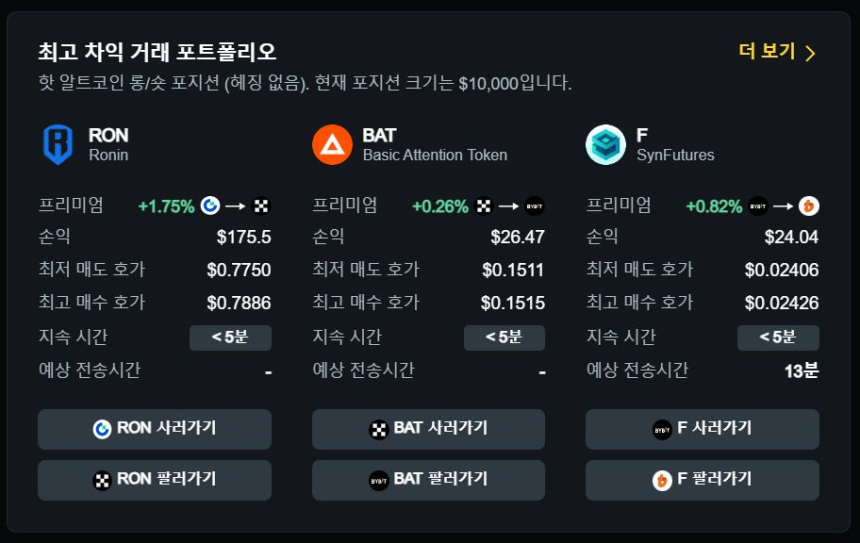  현물 차익거래 포트폴리오 TOP 3 / 데이터맥시플러스 