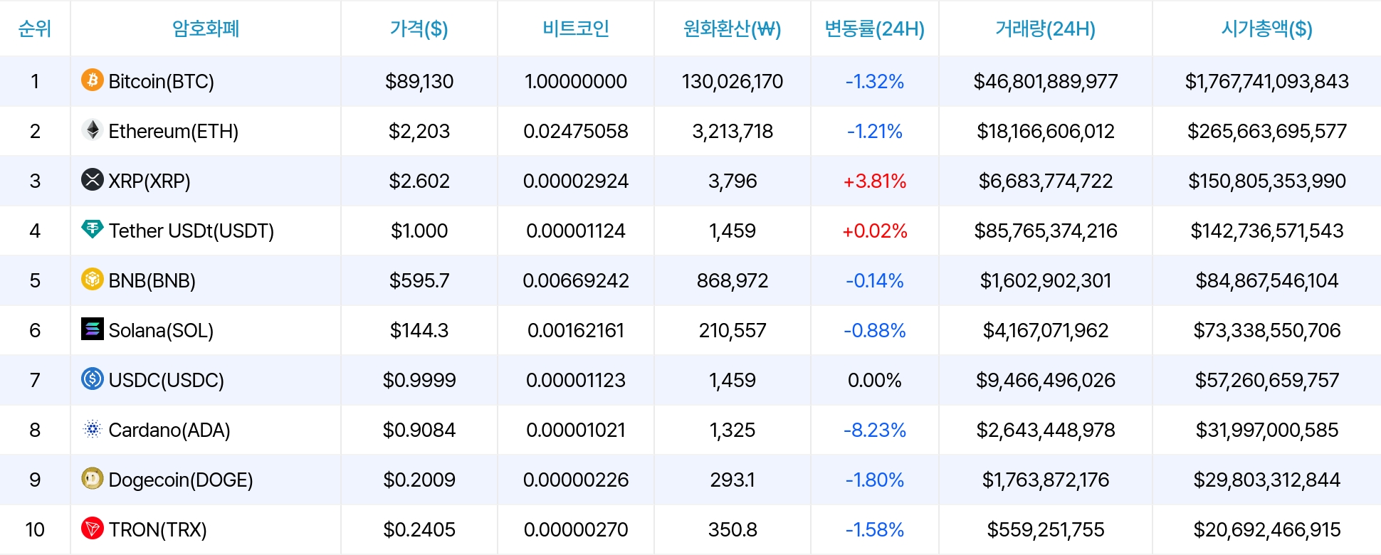 암호화폐 시세 데이터