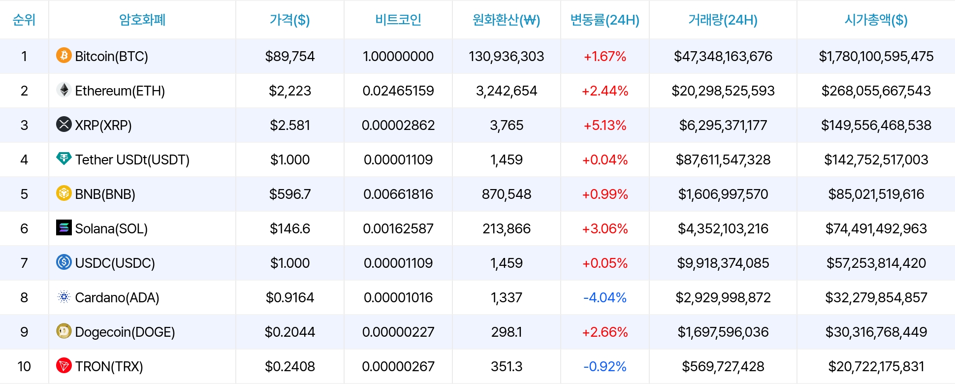 암호화폐 시세 데이터