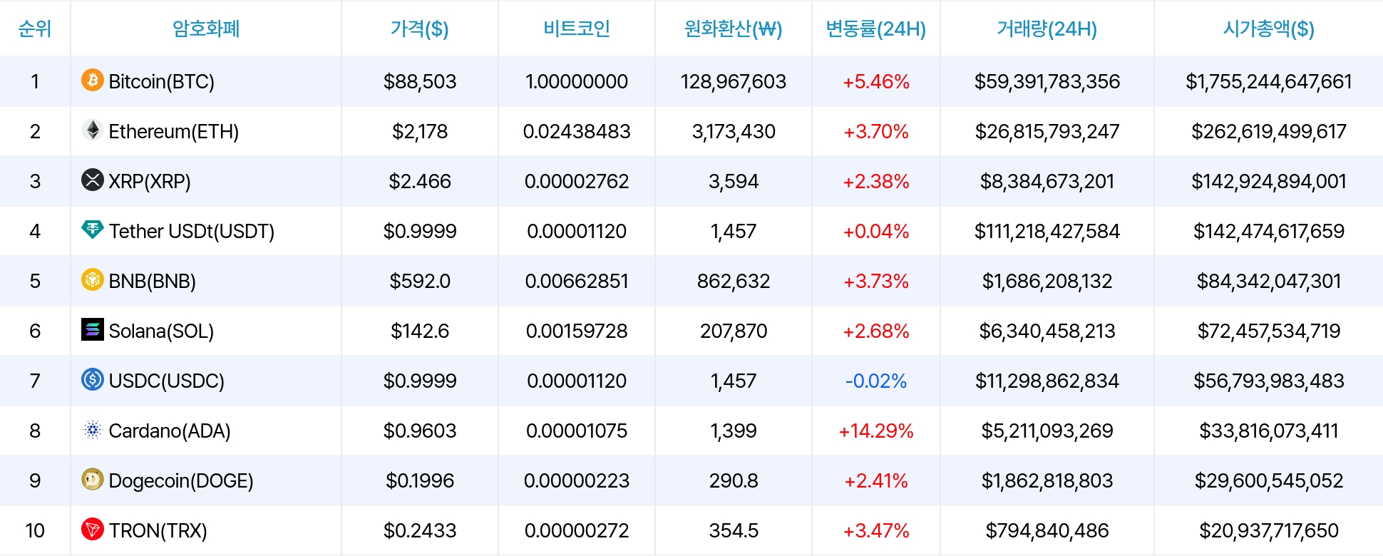 암호화폐 시세 데이터