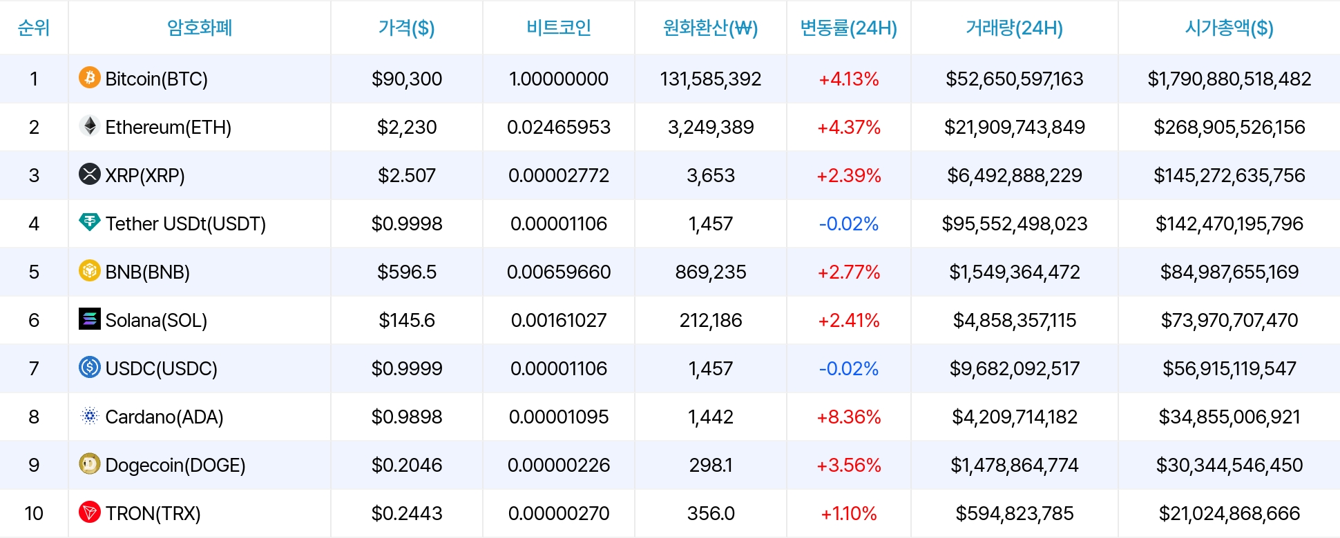 암호화폐 시세 데이터