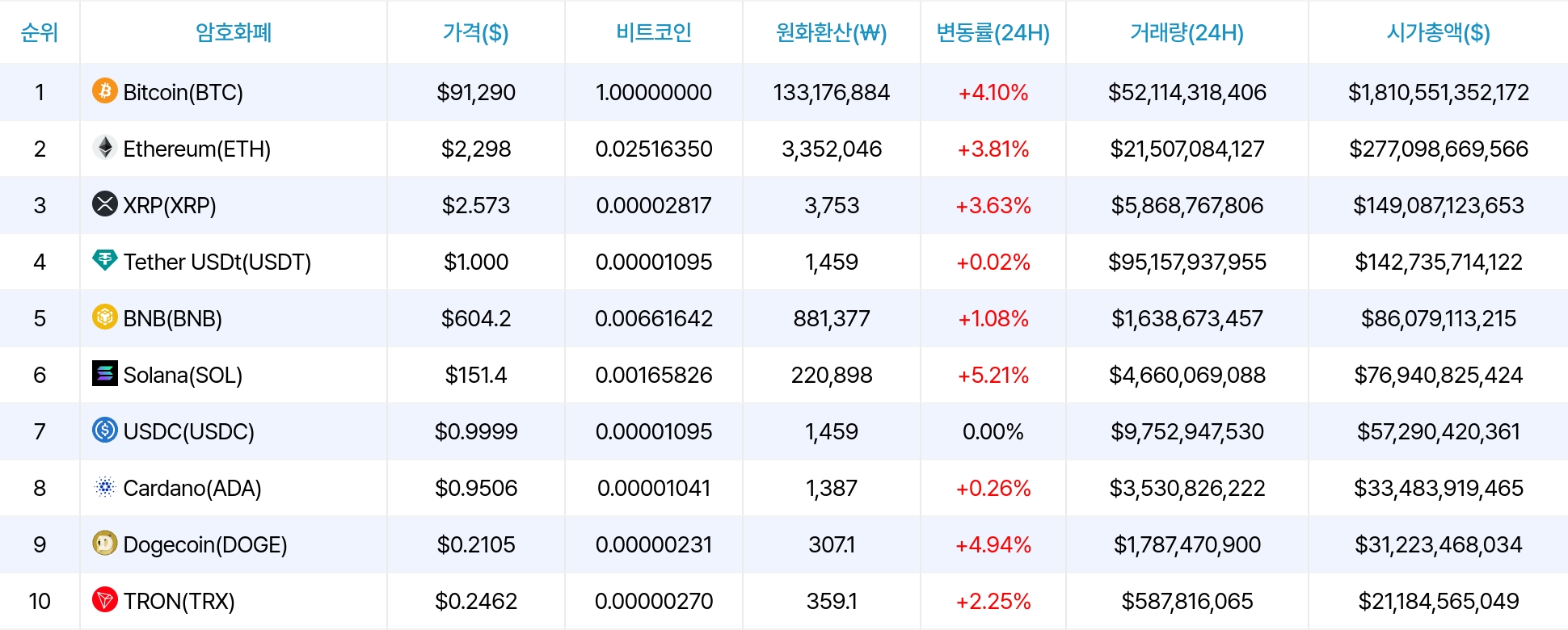 암호화폐 시세 데이터