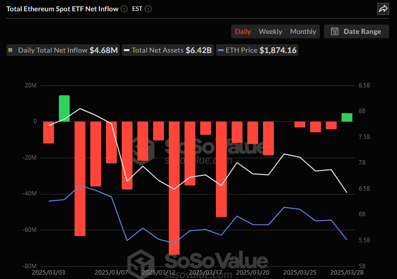 이더리움 현물 ETF 일간 자금흐름 / 소소밸류 
