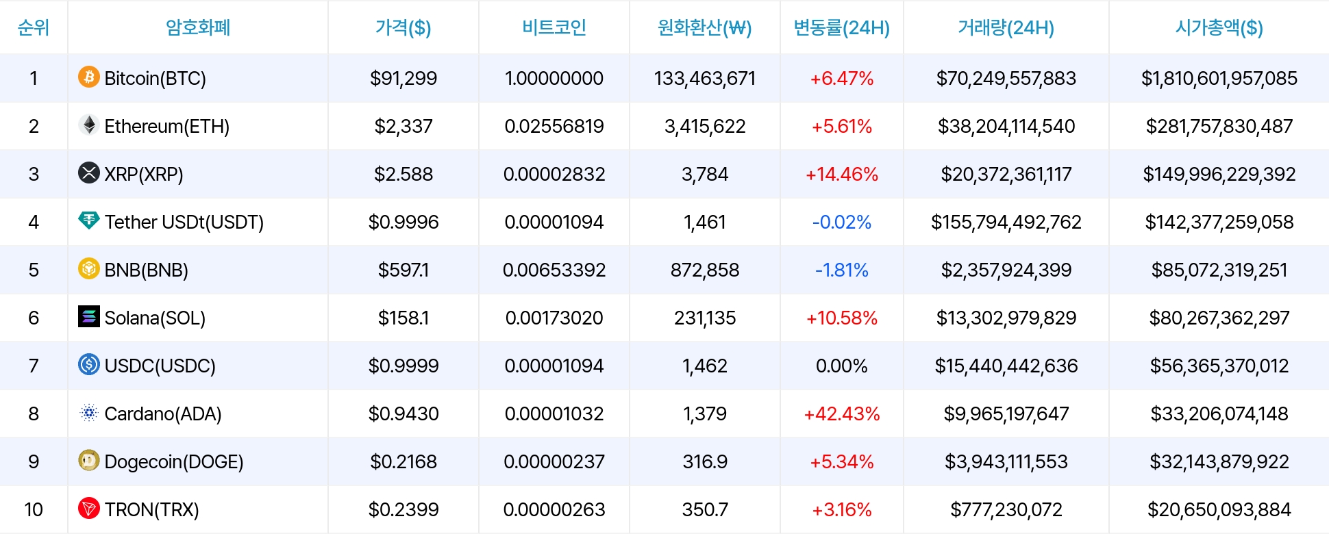 암호화폐 시세 데이터