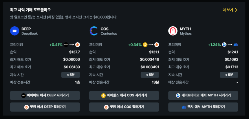  현물 차익거래 포트폴리오 TOP 3 / 데이터맥시플러스 