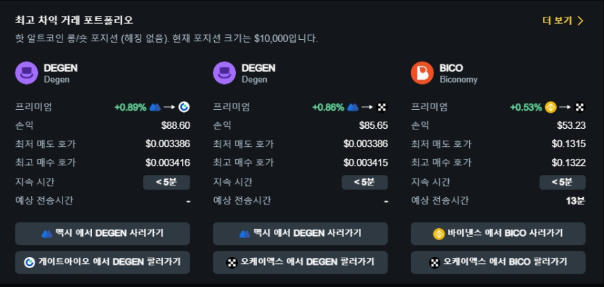  [김프 리포트] DEGEN·BICO·MEW… 실시간 차익거래 기회 TOP 5