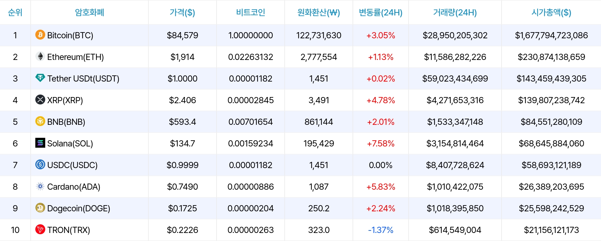 암호화폐 시세 데이터