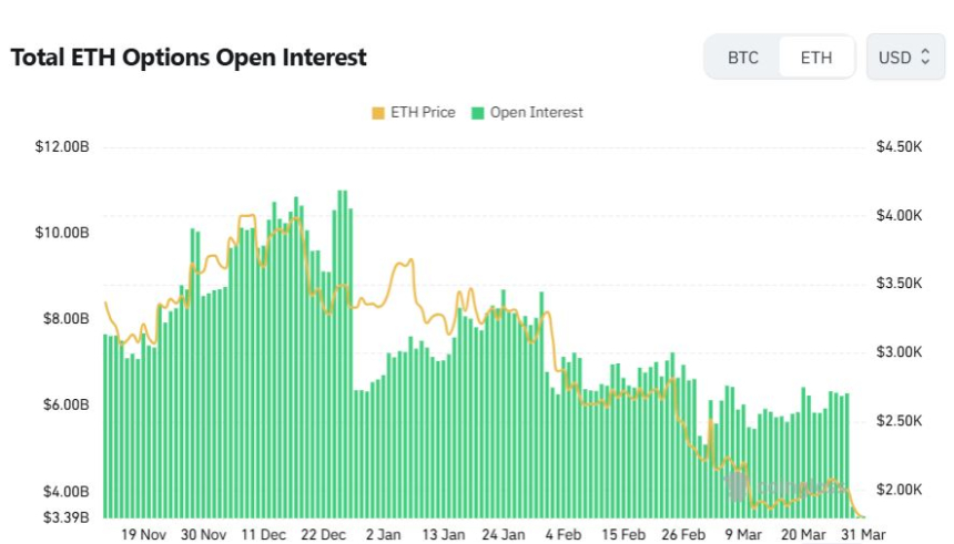  [이더 옵션 데일리] 최대 미결제약정은 '1800달러 풋'…하락 방어 심리 뚜렷