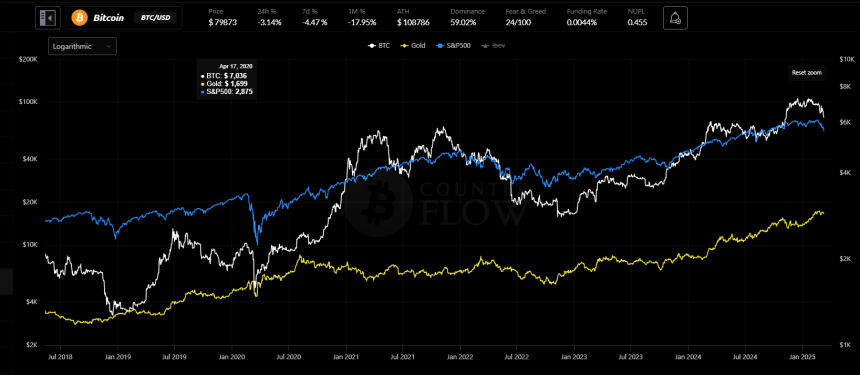  美 증시 폭락에 비트코인도 ‘추락’…기술주와 커플링 원인은?