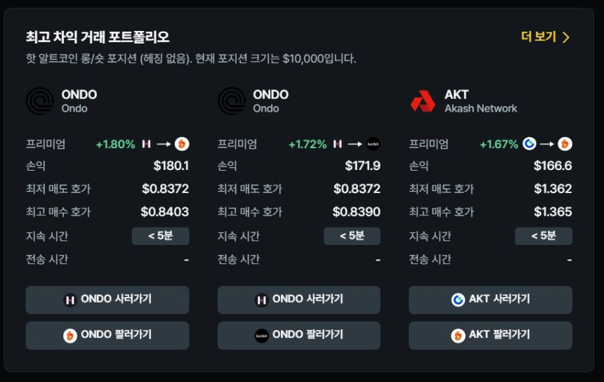  현물 차익거래 포트폴리오 TOP 3 / 데이터맥시플러스 