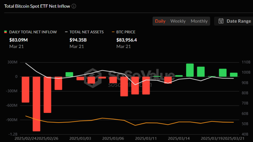  비트코인 현물 ETF 일간 자금흐름 그래프 / 소소밸류 