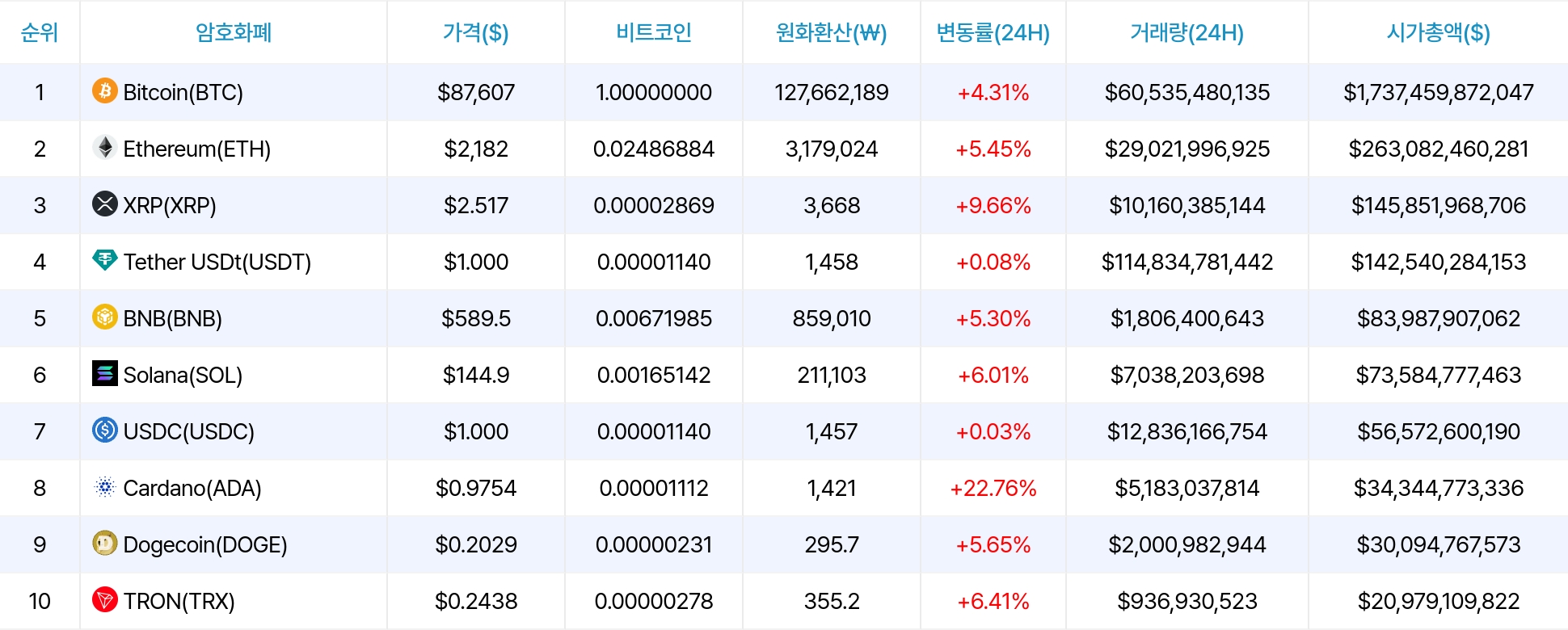 암호화폐 시세 데이터