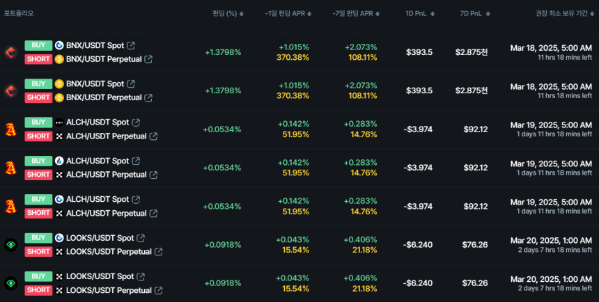 [김프 리포트] 선물 펀딩비 차익거래 TOP 3 BNX · ALCH