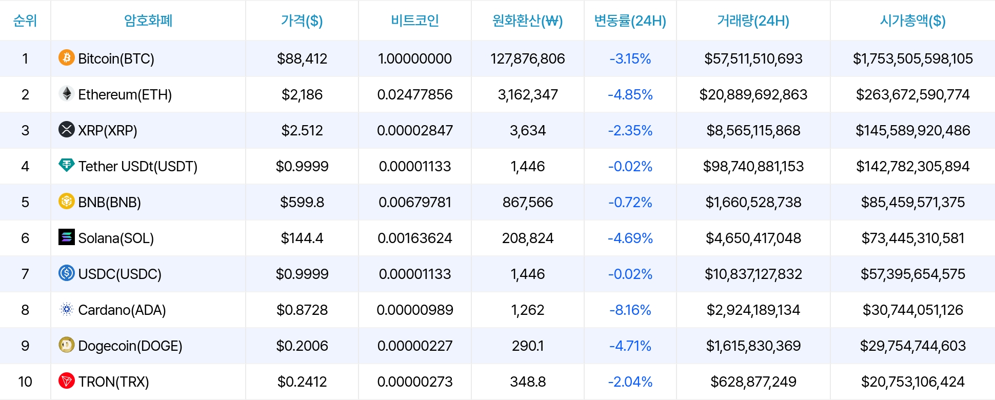 암호화폐 시세 데이터