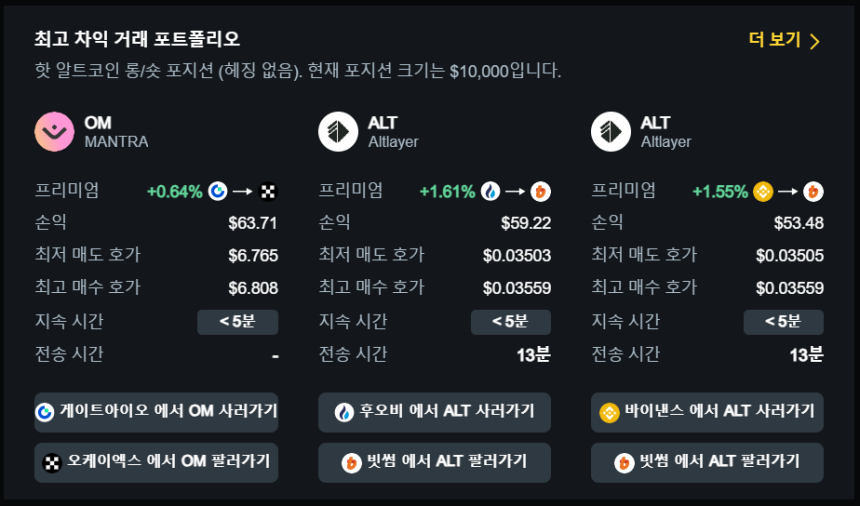  최고 차익거래 포트폴리오 TOP 3 / 데이터맥시플러스 