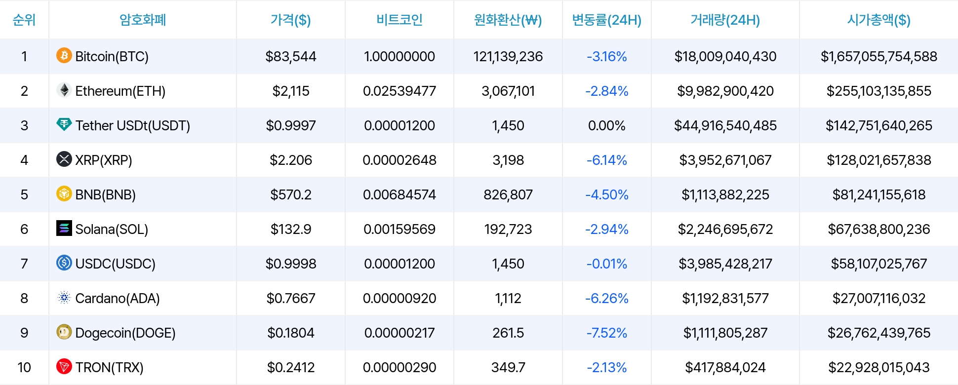 암호화폐 시세 데이터