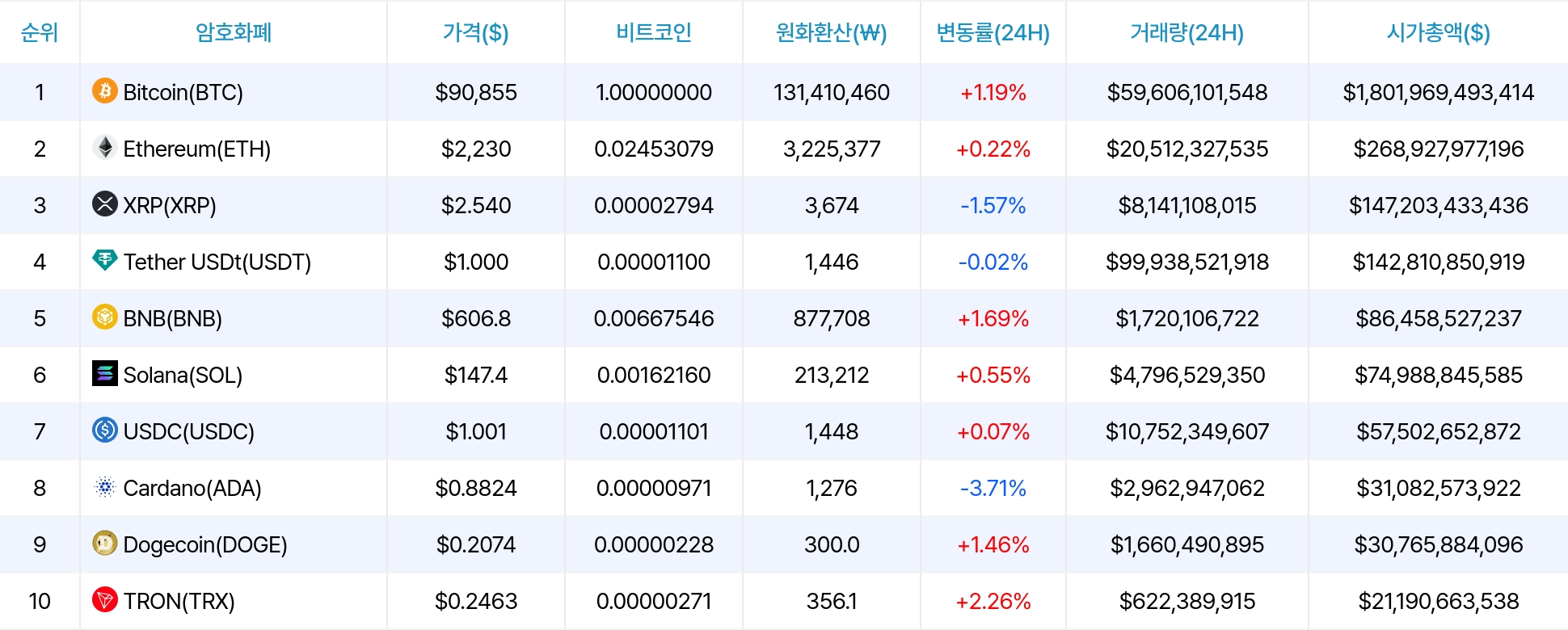 암호화폐 시세 데이터