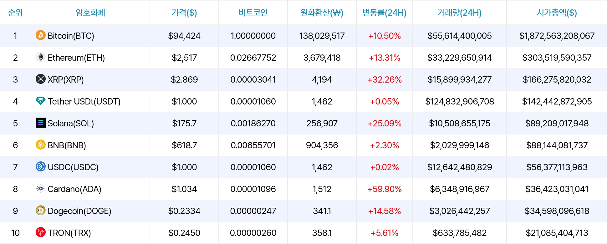 암호화폐 시세 데이터