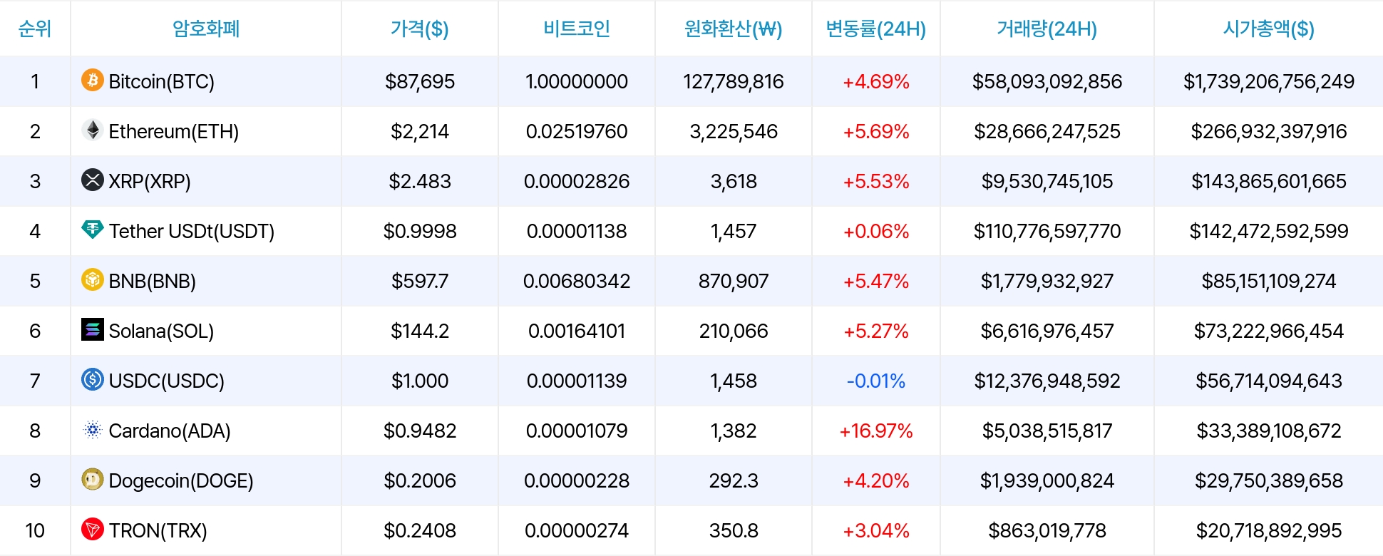 암호화폐 시세 데이터