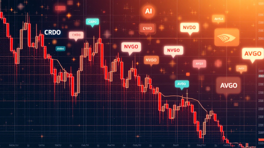 AI 테마주 흔들리나… 크레도 실적 발표 후 16% 급락