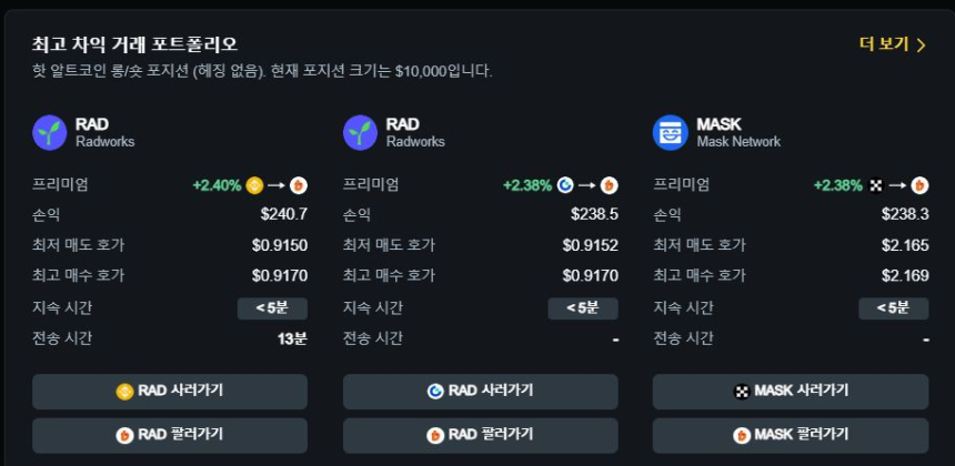  현물 차익거래 포트폴리오 TOP 3 / 데이터맥시플러스 