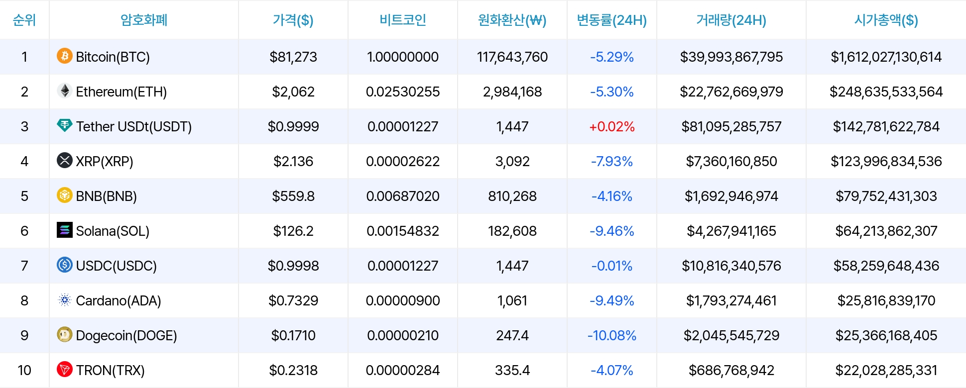 암호화폐 시세 데이터