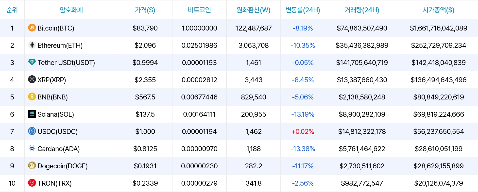 암호화폐 시세 데이터