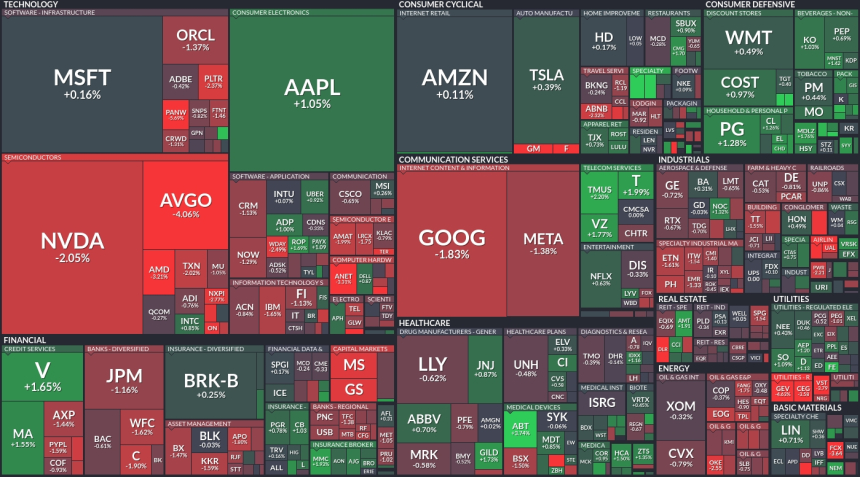  [미국증시 마감시황] 미국 증시 혼조세 마감... 기술주 약세에 3대 지수 하락