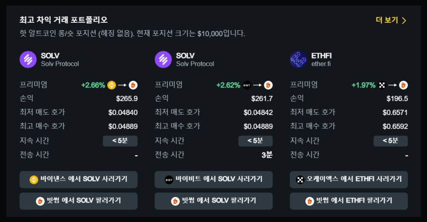 현물 차익거래 포트폴리오 TOP 3 / 데이터맥시플러스 