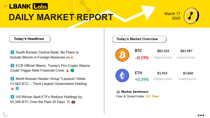 암호화폐 시장, 주요 기관의 행보 속 변동성 확대…엘뱅크랩스 리서치 분석