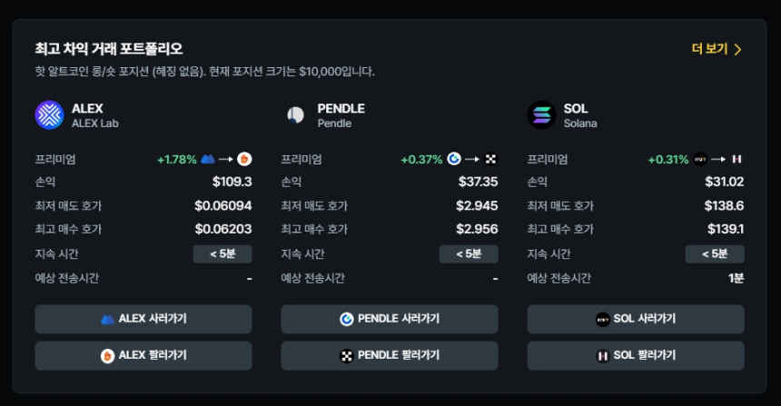  현물 차익거래 포트폴리오 TOP 3 / 데이터맥시플러스 