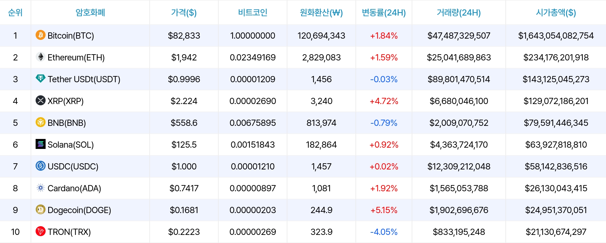 암호화폐 시세 데이터