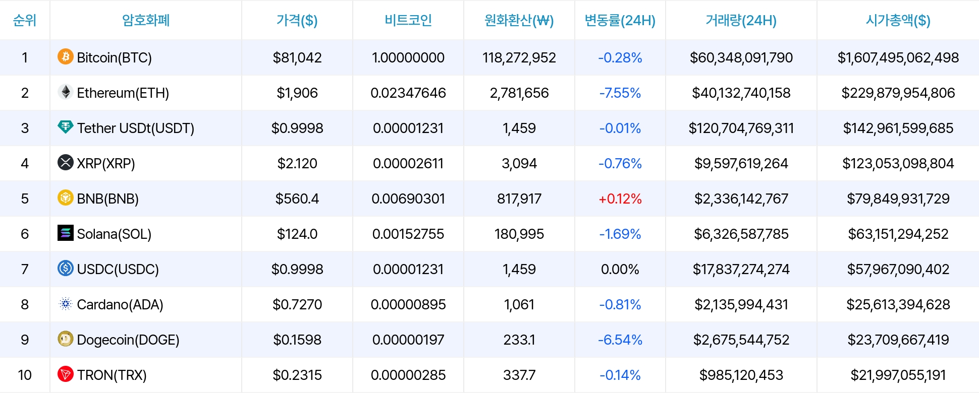 암호화폐 시세 데이터