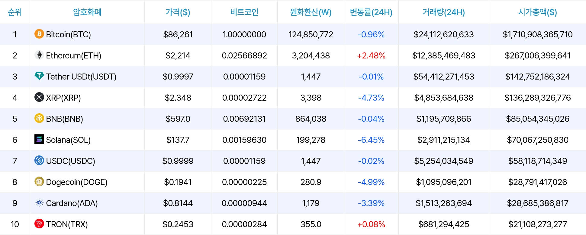 암호화폐 시세 데이터