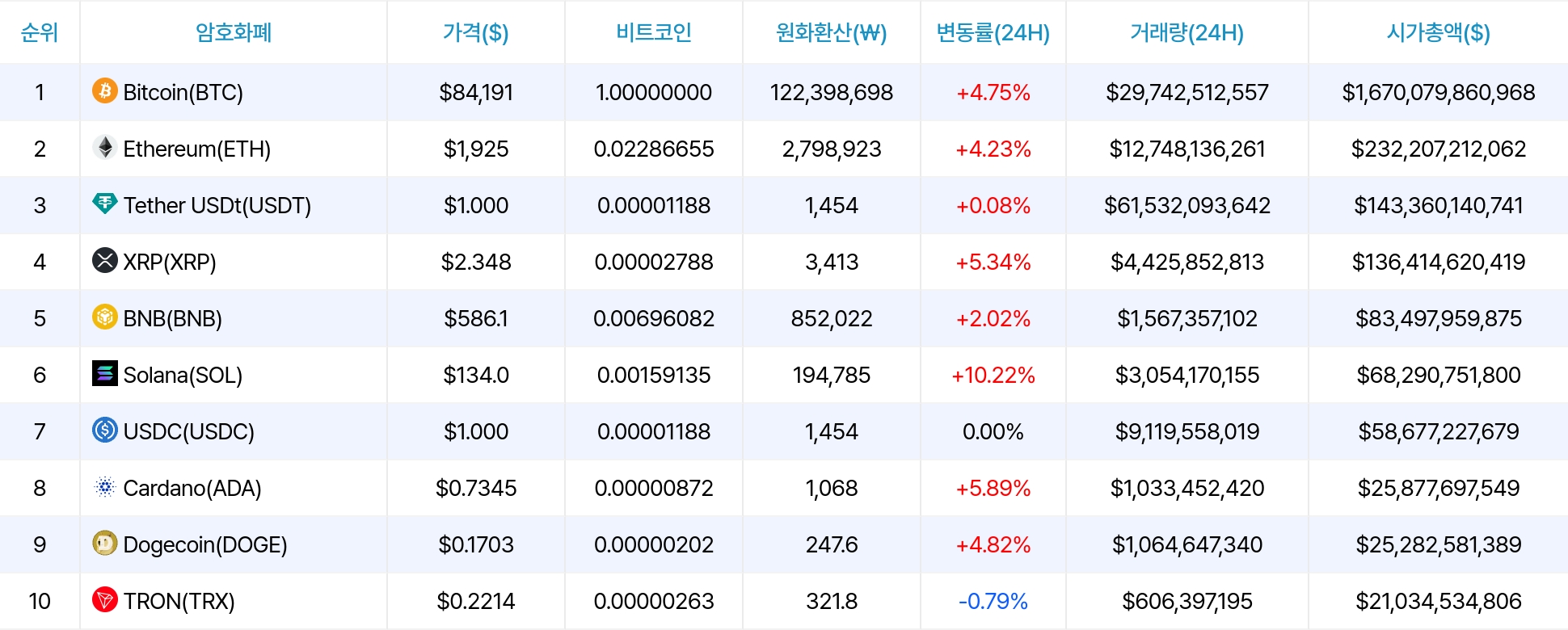 암호화폐 시세 데이터