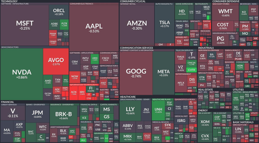  [미국증시 마감시황] 미 증시 소폭 하락 마감… 기술주 혼조세