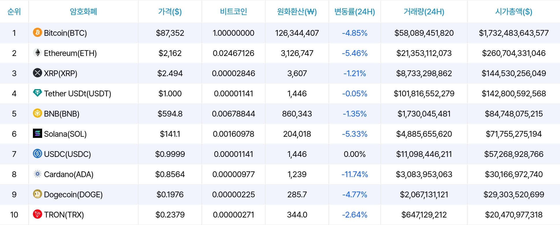 암호화폐 시세 데이터