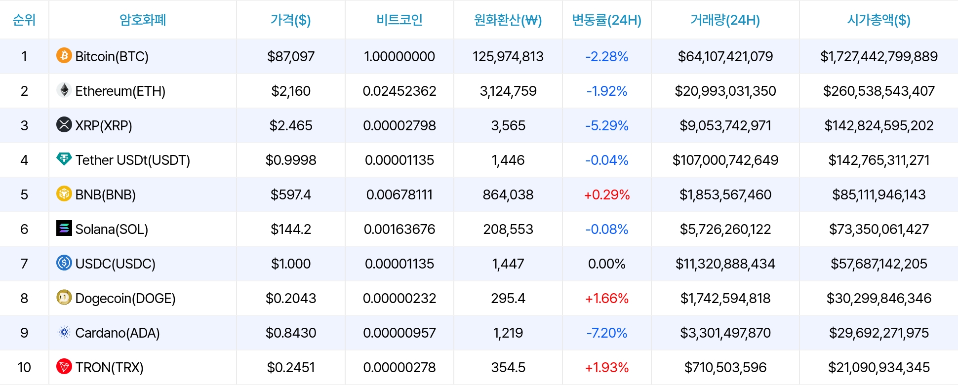 암호화폐 시세 데이터