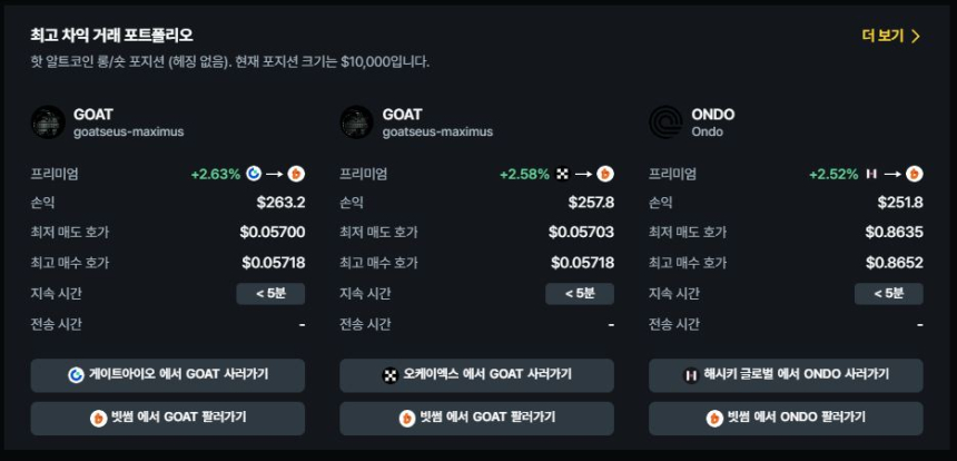  현물 차익거래 포트폴리오 TOP 3 / 데이터맥시플러스 