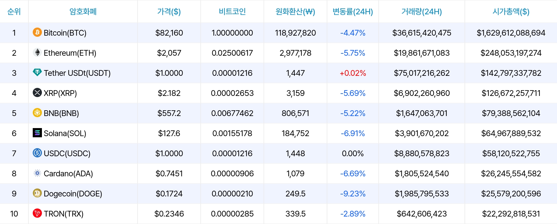 암호화폐 시세 데이터