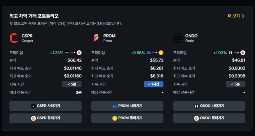  [김프 리포트] 현물 차익거래 TOP 3 CSPR·PROM·ONDO