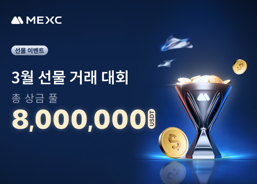 멕시(MEXC), 최대 800만 USDT의 상금이 걸린 3월 선물 거래 대회 시작