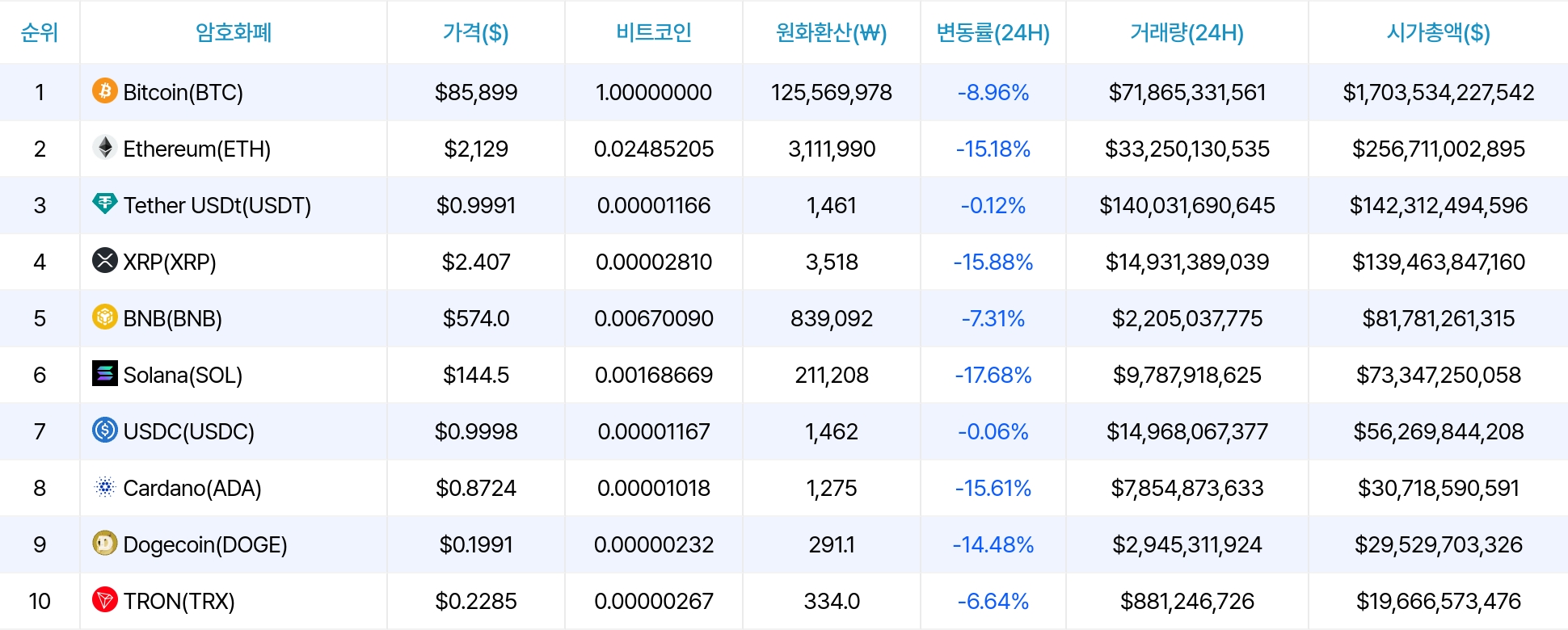 암호화폐 시세 데이터