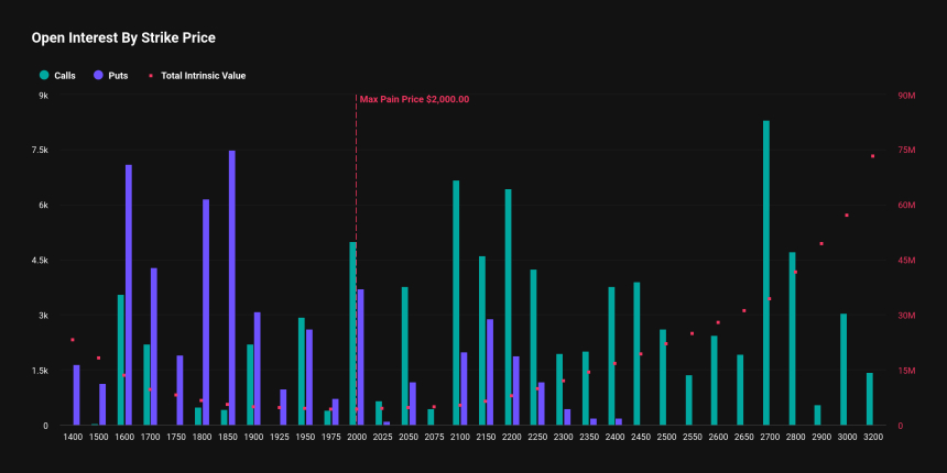 [알트 옵션 동향] 이더리움은 관망, 솔라나는 질주…만기 앞둔 옵션 시장 '온도차'