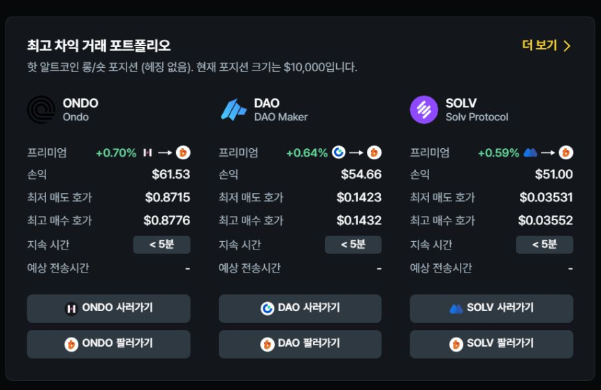  현물 차익거래 포트폴리오 TOP 3 / 데이터맥시플러스 