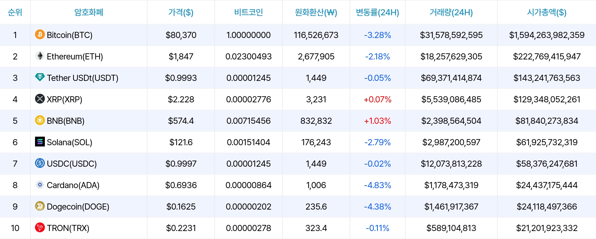 암호화폐 시세 데이터