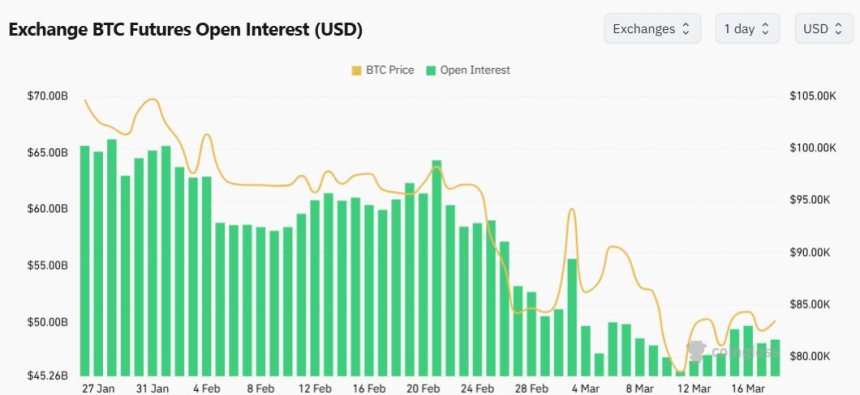  비트코인 미결제약정 그래프 / 코인글래스 