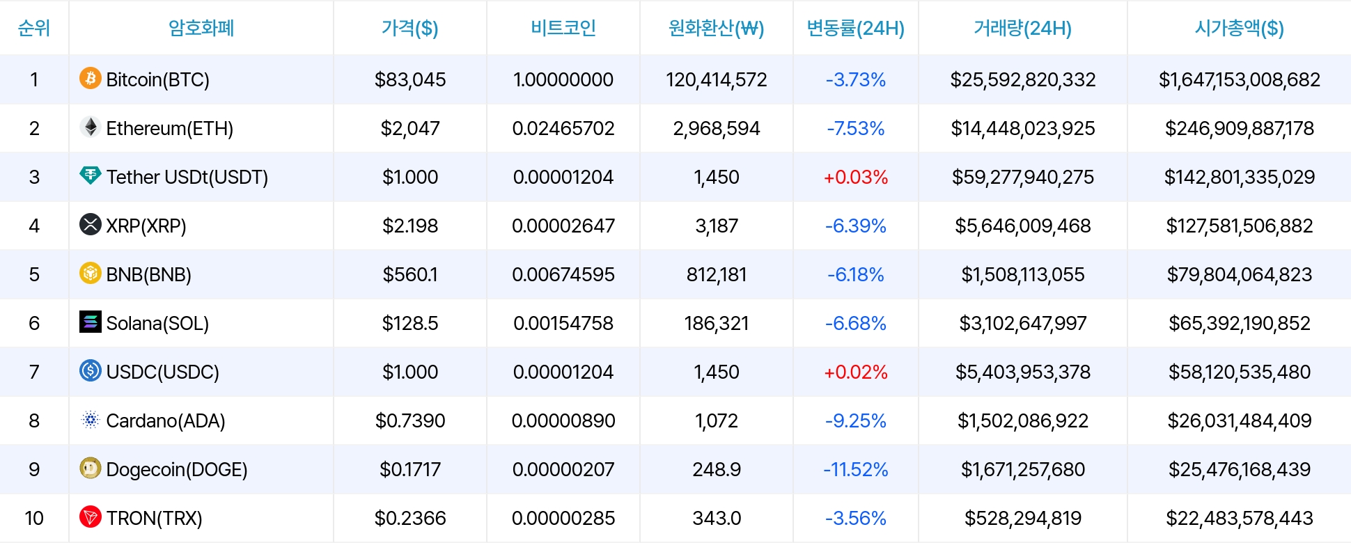 암호화폐 시세 데이터