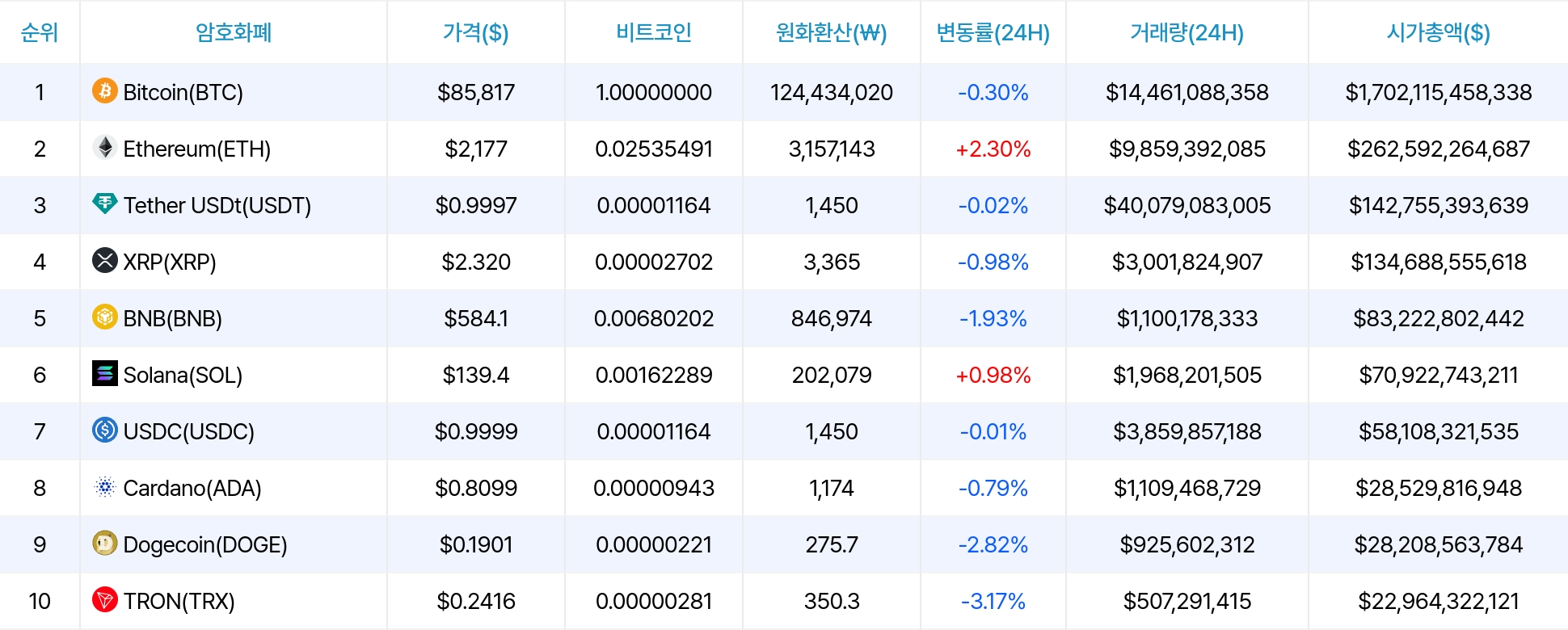 암호화폐 시세 데이터